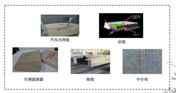 竹纖維增強聚丙烯復合材料