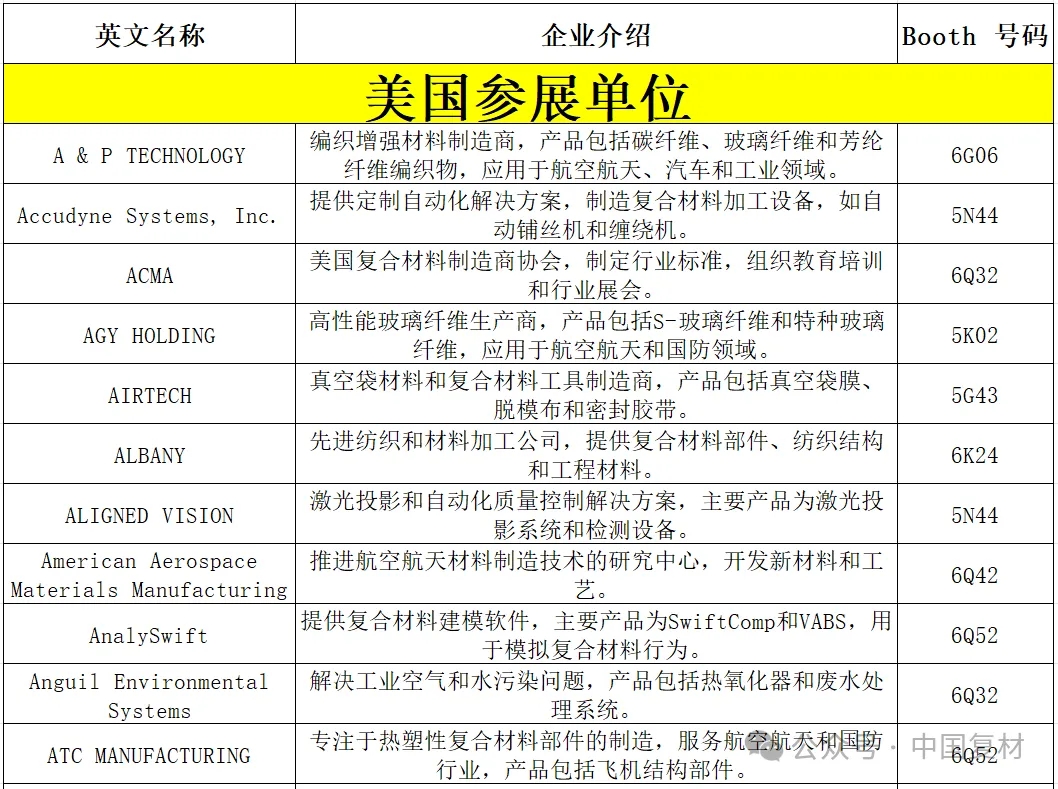  【2025法國JEC World展覽會】2025法國JEC WORLD展覽會-北美企業全名單