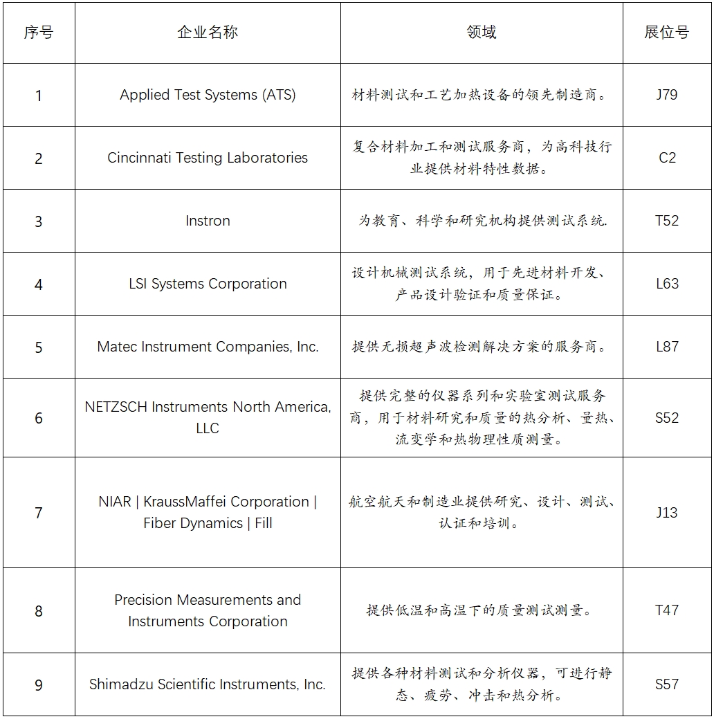 【啟航全球】從歐洲到美洲，開啟中國品牌出海新征程