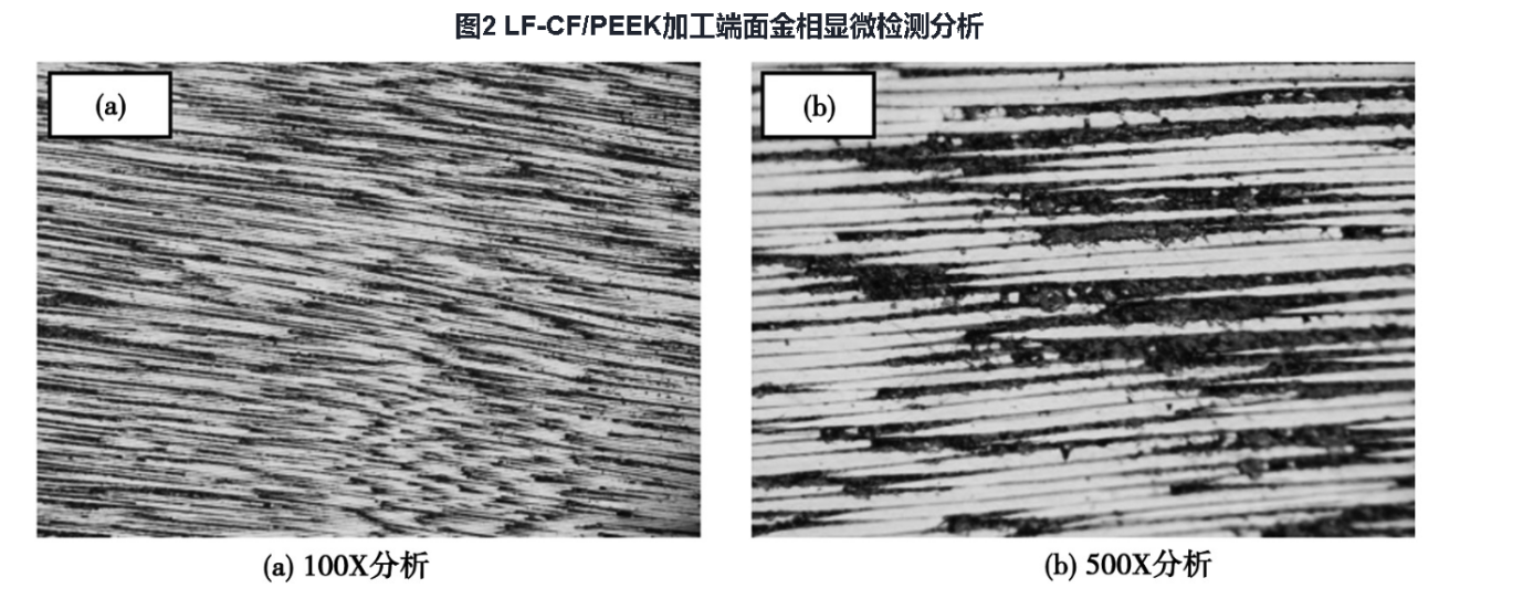 剖析連續(xù)碳纖維織物增強PEEK熱塑性復(fù)合材料檢測方法