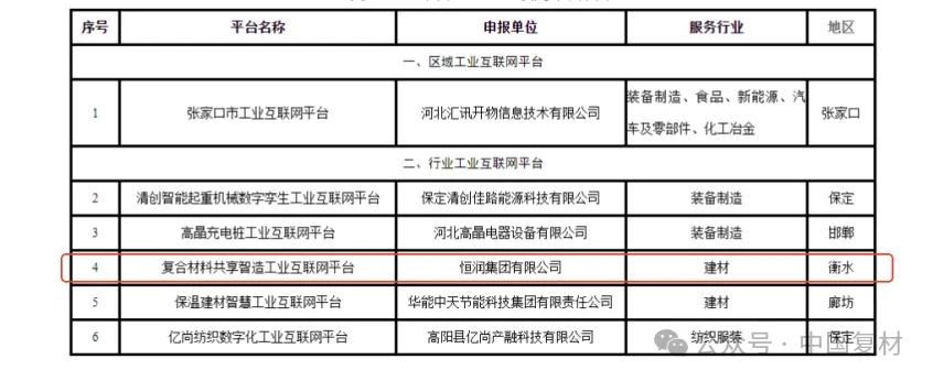 "復(fù)合材料共享智造平臺"獲省級認證 以數(shù)字引擎驅(qū)動產(chǎn)業(yè)升級