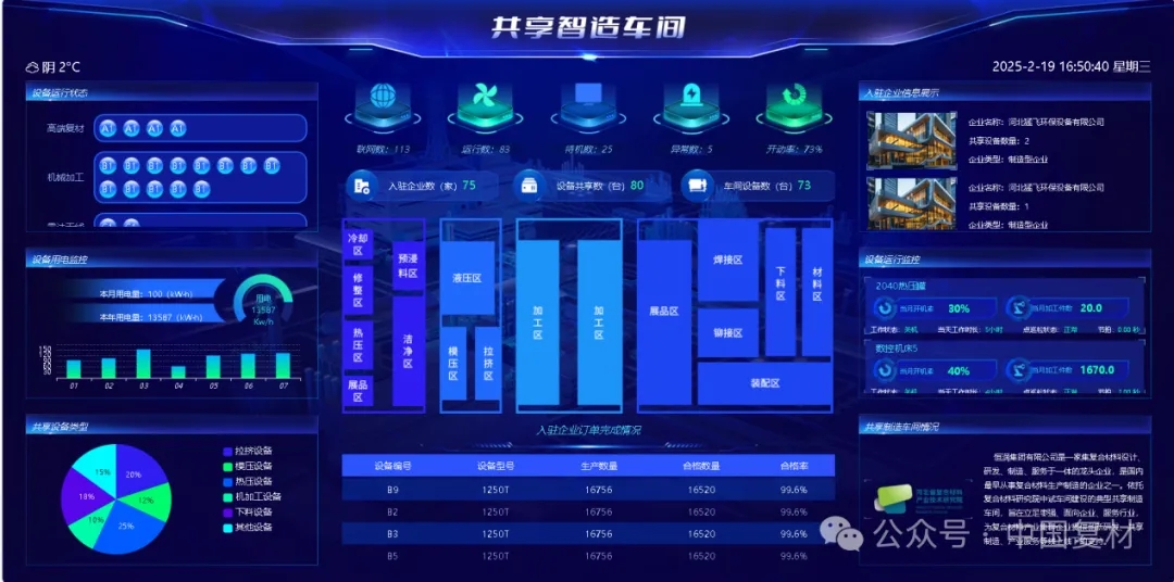"復(fù)合材料共享智造平臺"獲省級認證 以數(shù)字引擎驅(qū)動產(chǎn)業(yè)升級