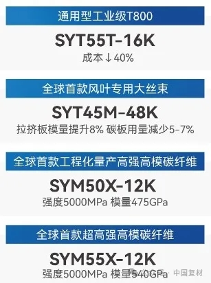 重磅發布 新品登陸丨中復神鷹發布碳纖維新產品