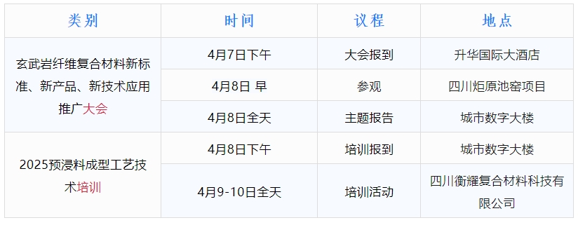 關于召開“玄武巖纖維復合材料新標準、新產品、新技術應用推廣大會”的預通知