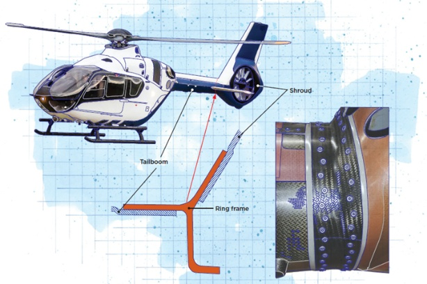 空客H140驚艷登場，復合材料成輕型直升機性能提升關鍵