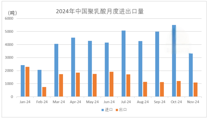 生物基材料的研究進(jìn)展與產(chǎn)業(yè)化應(yīng)用綜述（中）