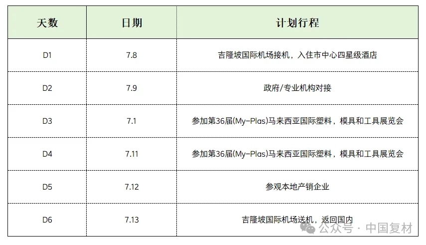 中國復(fù)合材料行業(yè)協(xié)會(huì)“心航線”系列-馬來西亞站