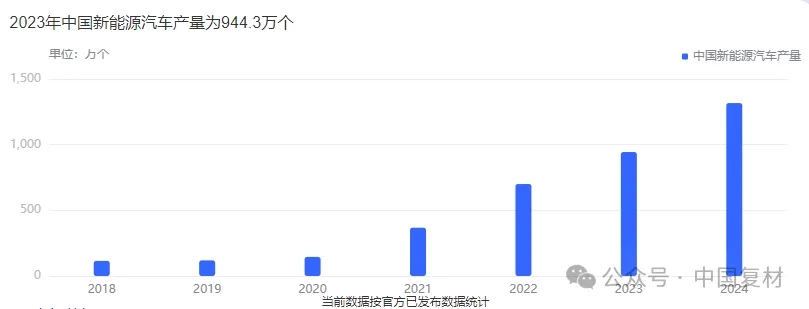 百年變局下的破局與重構(gòu)丨中國戰(zhàn)略材料產(chǎn)業(yè)的崛起之路