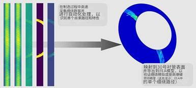 利用多學(xué)科仿真和實(shí)時(shí)過程監(jiān)控來改進(jìn)復(fù)合材料壓力容器