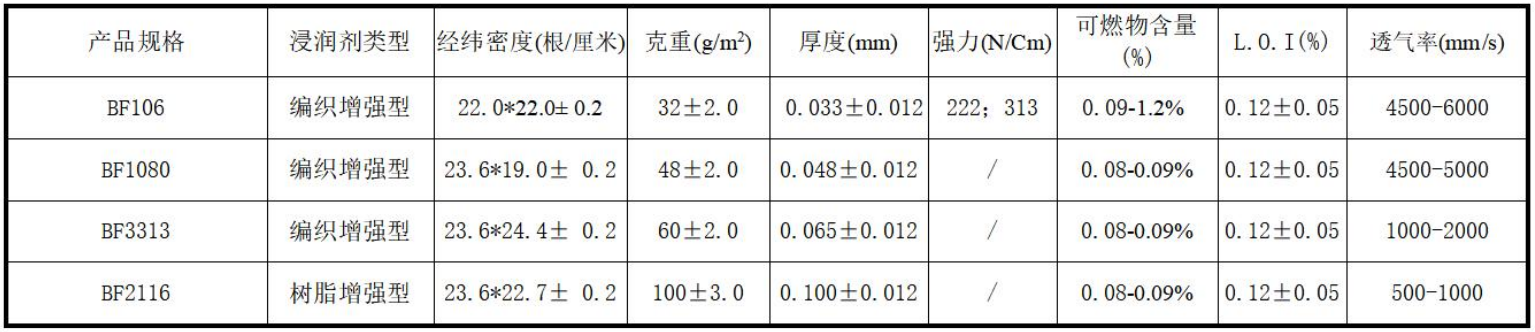 從“超細”到“高強”的玄武巖材料