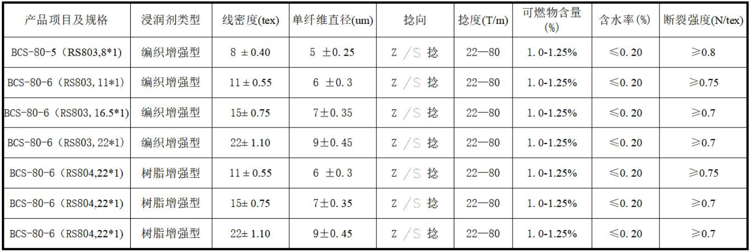 從“超細”到“高強”的玄武巖材料