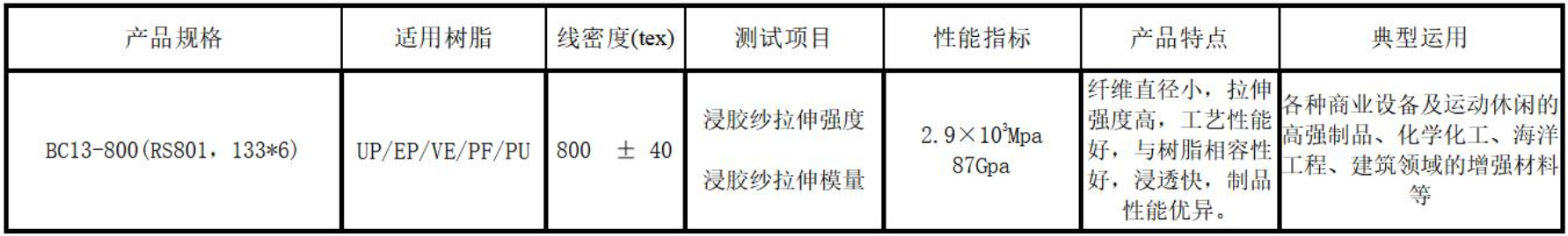 從“超細”到“高強”的玄武巖材料
